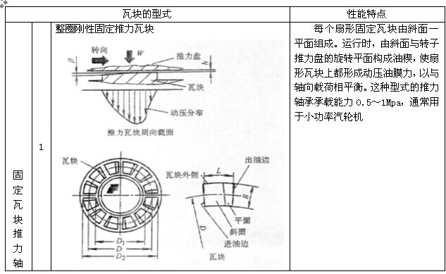 新澳门免费原料