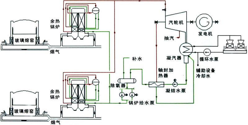 新澳门免费原料