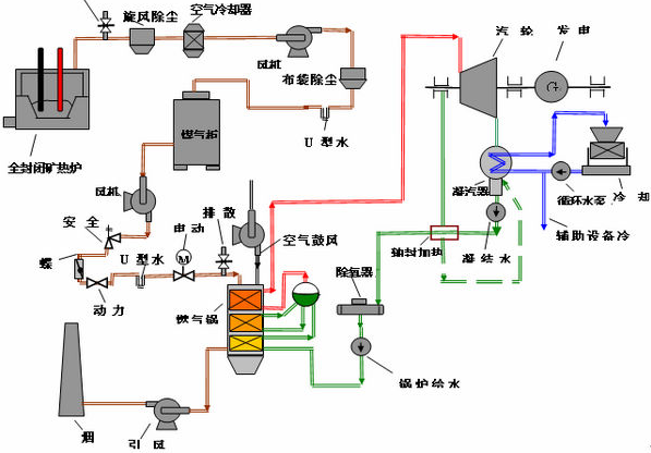 新澳门免费原料