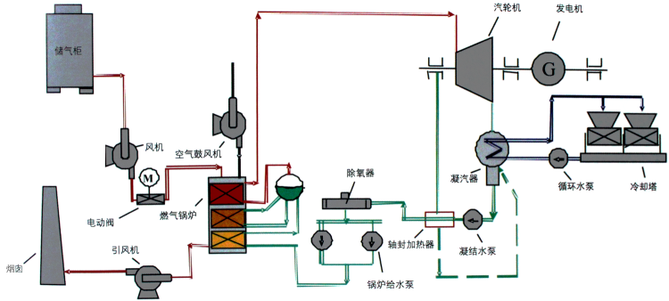 新澳门免费原料