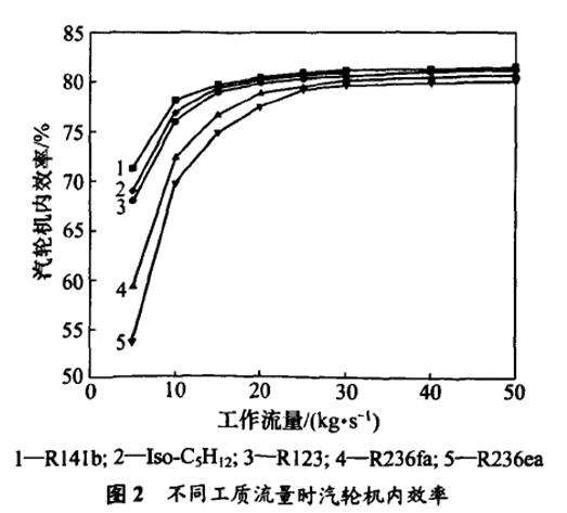 新澳门免费原料