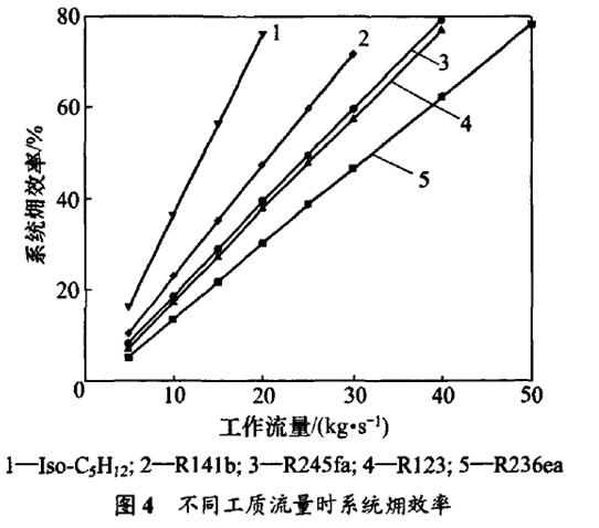 新澳门免费原料