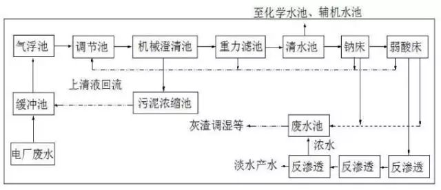 新澳门免费原料