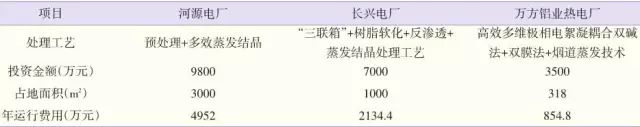 新澳门免费原料