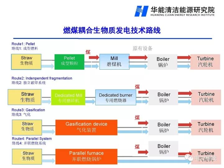 新澳门免费原料