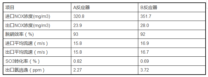 新澳门免费原料