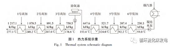 新澳门免费原料