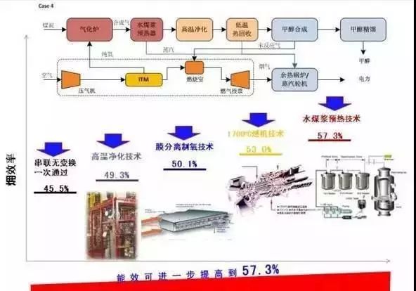 新澳门免费原料