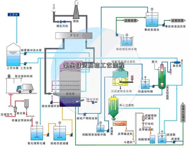 新澳门免费原料