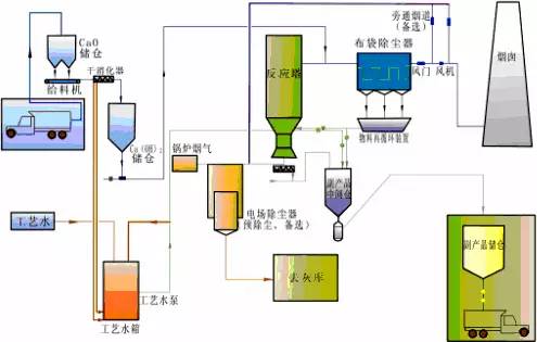新澳门免费原料