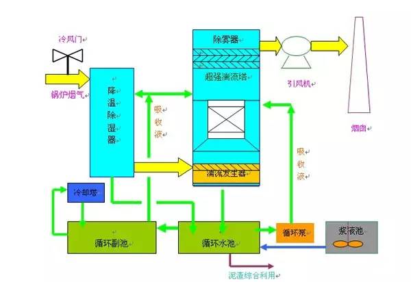 新澳门免费原料
