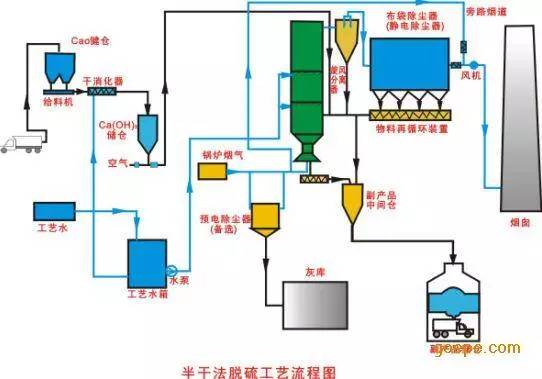 新澳门免费原料
