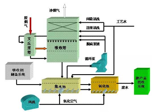 新澳门免费原料