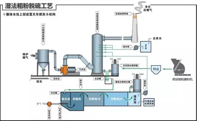 新澳门免费原料