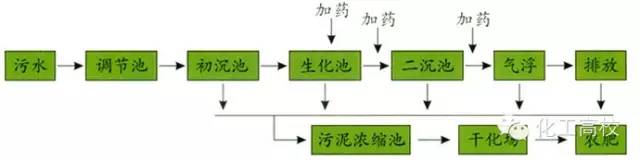 新澳门免费原料