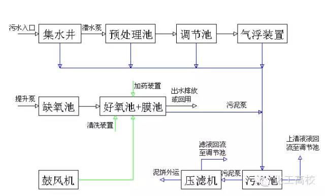 新澳门免费原料