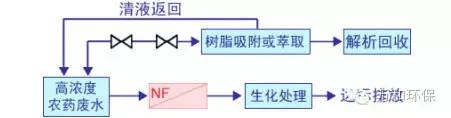 新澳门免费原料