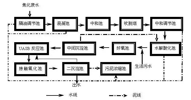 新澳门免费原料