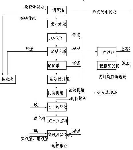 新澳门免费原料