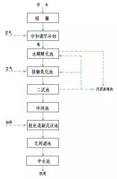 新澳门免费原料