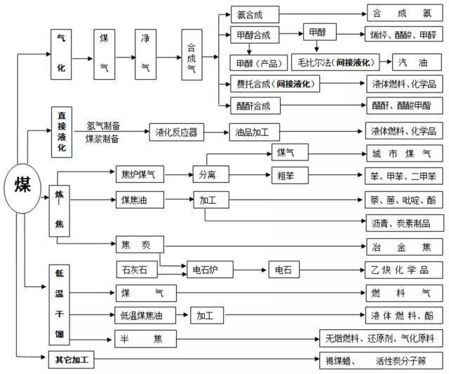 新澳门免费原料