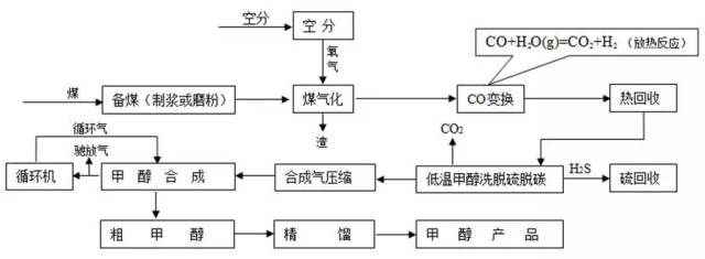新澳门免费原料