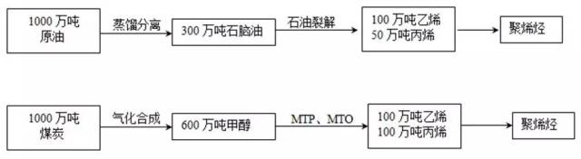 新澳门免费原料