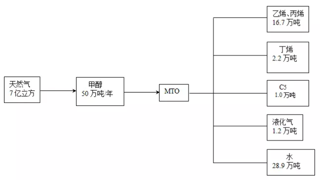 新澳门免费原料