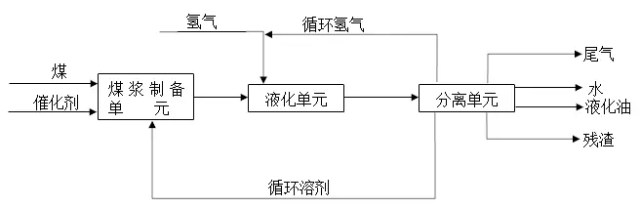 新澳门免费原料