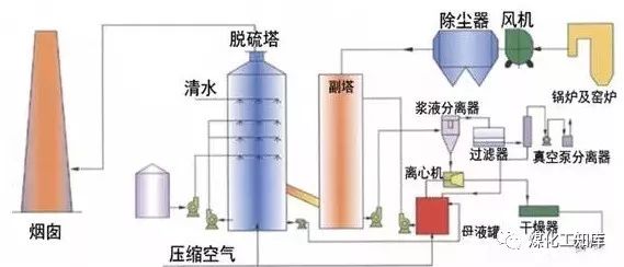 新澳门免费原料