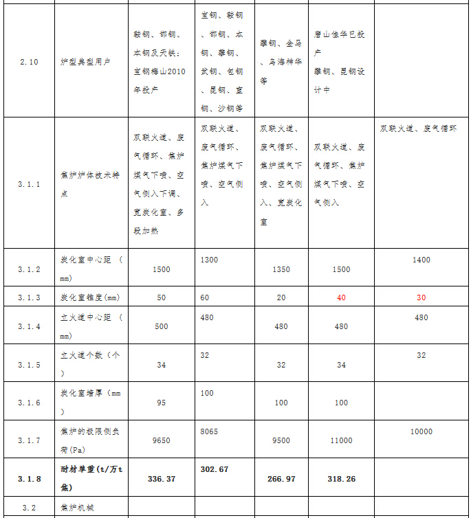 新澳门免费原料