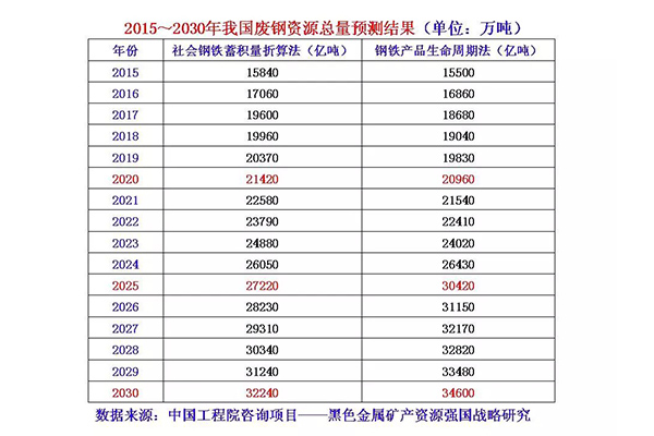 新澳门免费原料