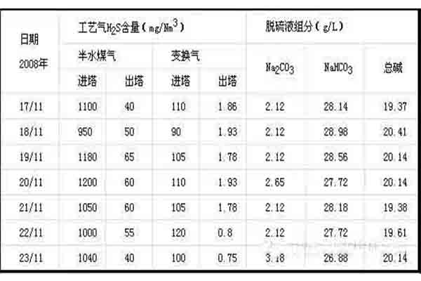 新澳门免费原料