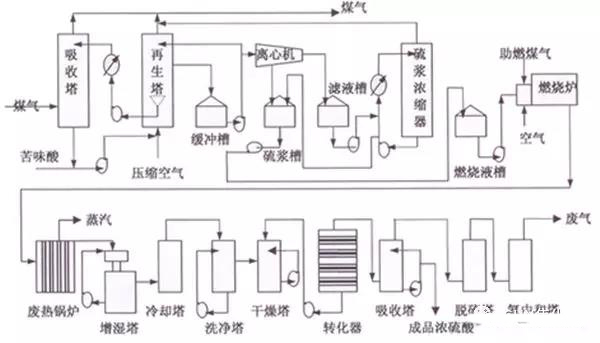 新澳门免费原料