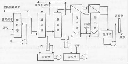 新澳门免费原料