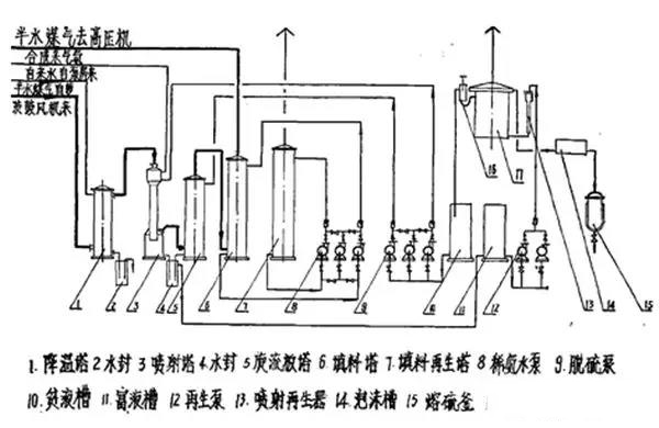 新澳门免费原料
