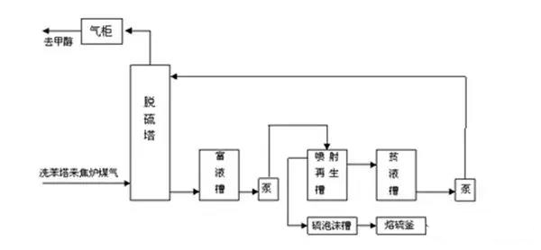 新澳门免费原料