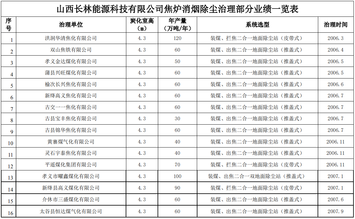新澳门免费原料