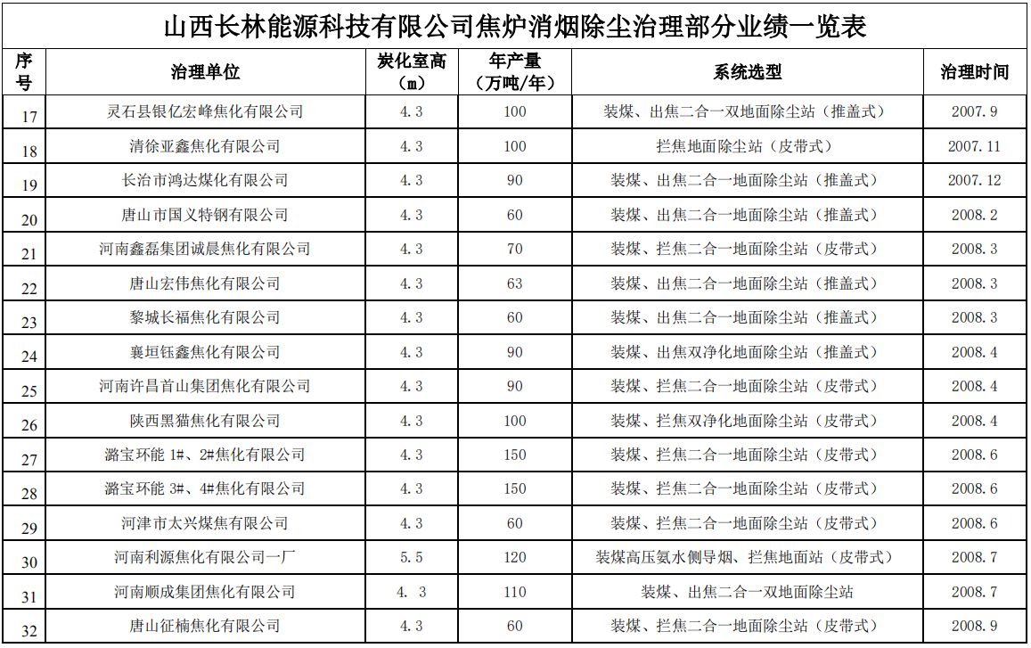 新澳门免费原料