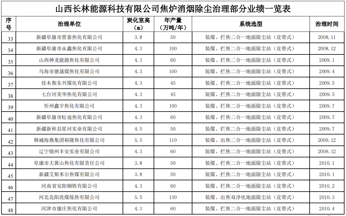 新澳门免费原料