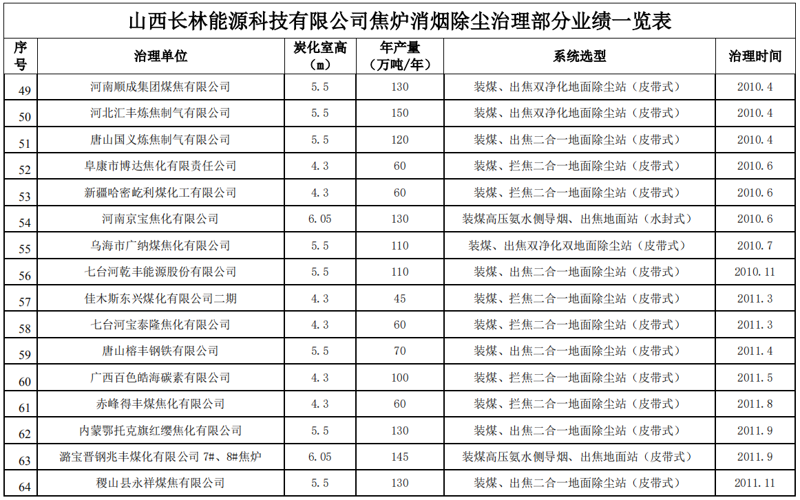新澳门免费原料