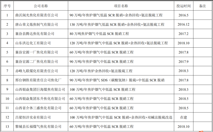 新澳门免费原料