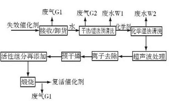 新澳门免费原料