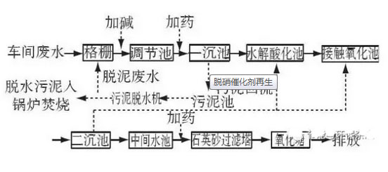 新澳门免费原料