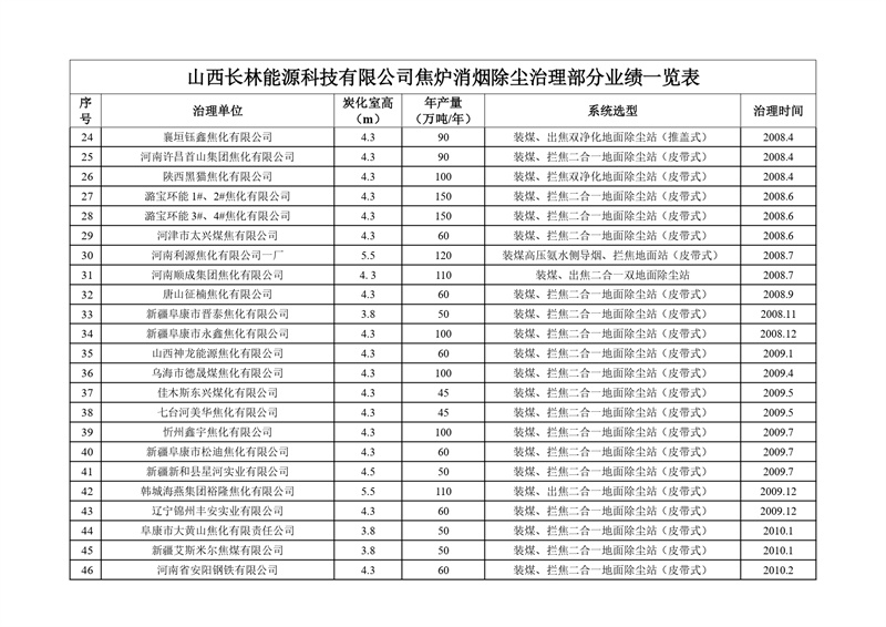 新澳门免费原料